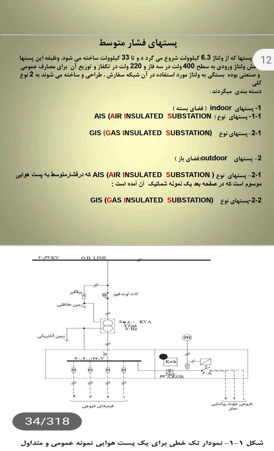 انواع پست ۳