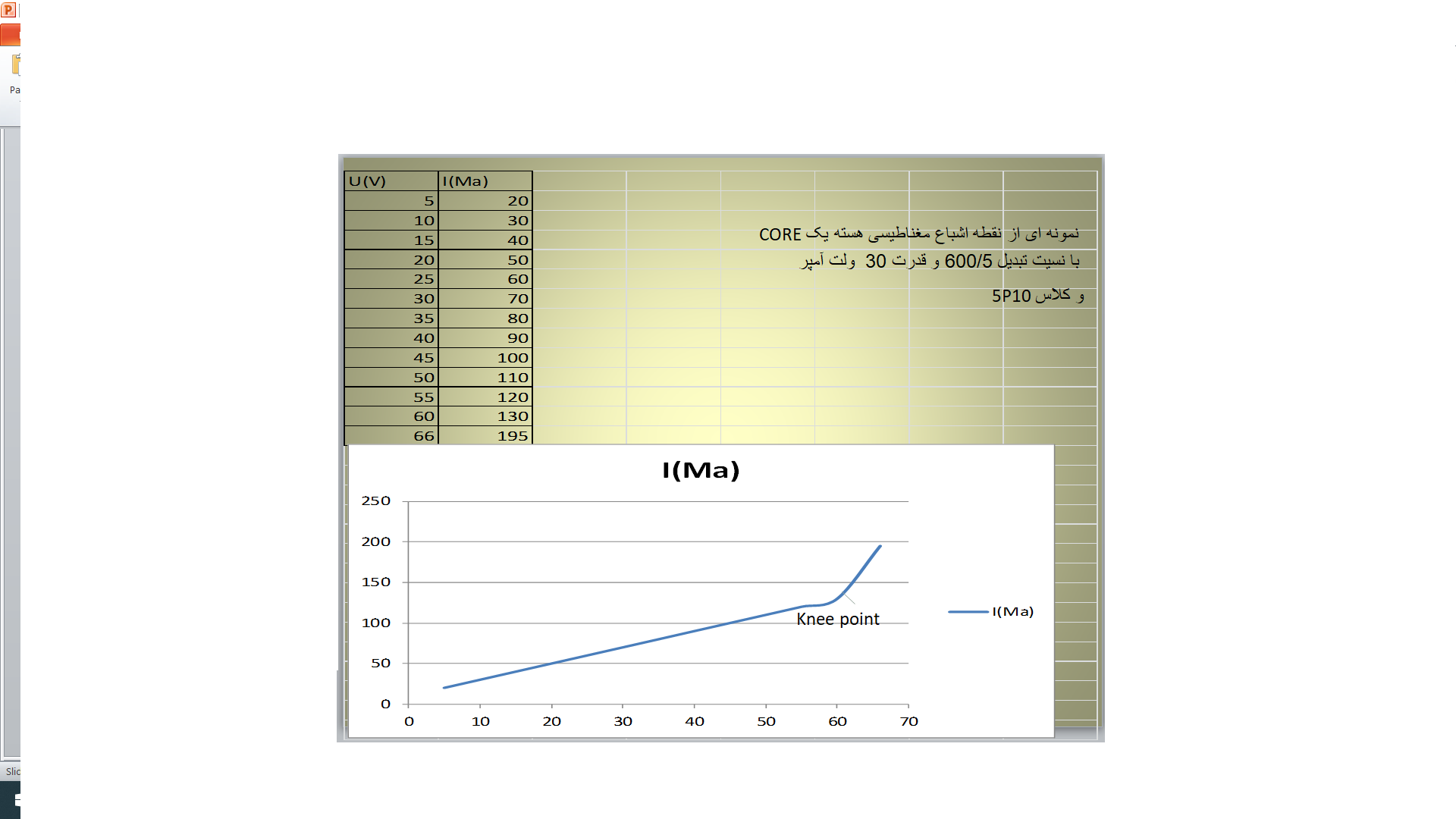 ادامه ترانس جریان